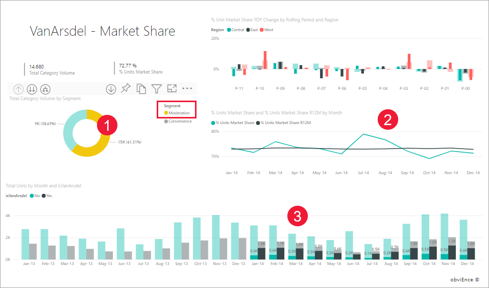 Screenshot of a report page after the Moderation segment of the bar chart is selected.