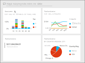 Captura de pantalla en la que se muestra un panel de Power BI con varias visualizaciones.
