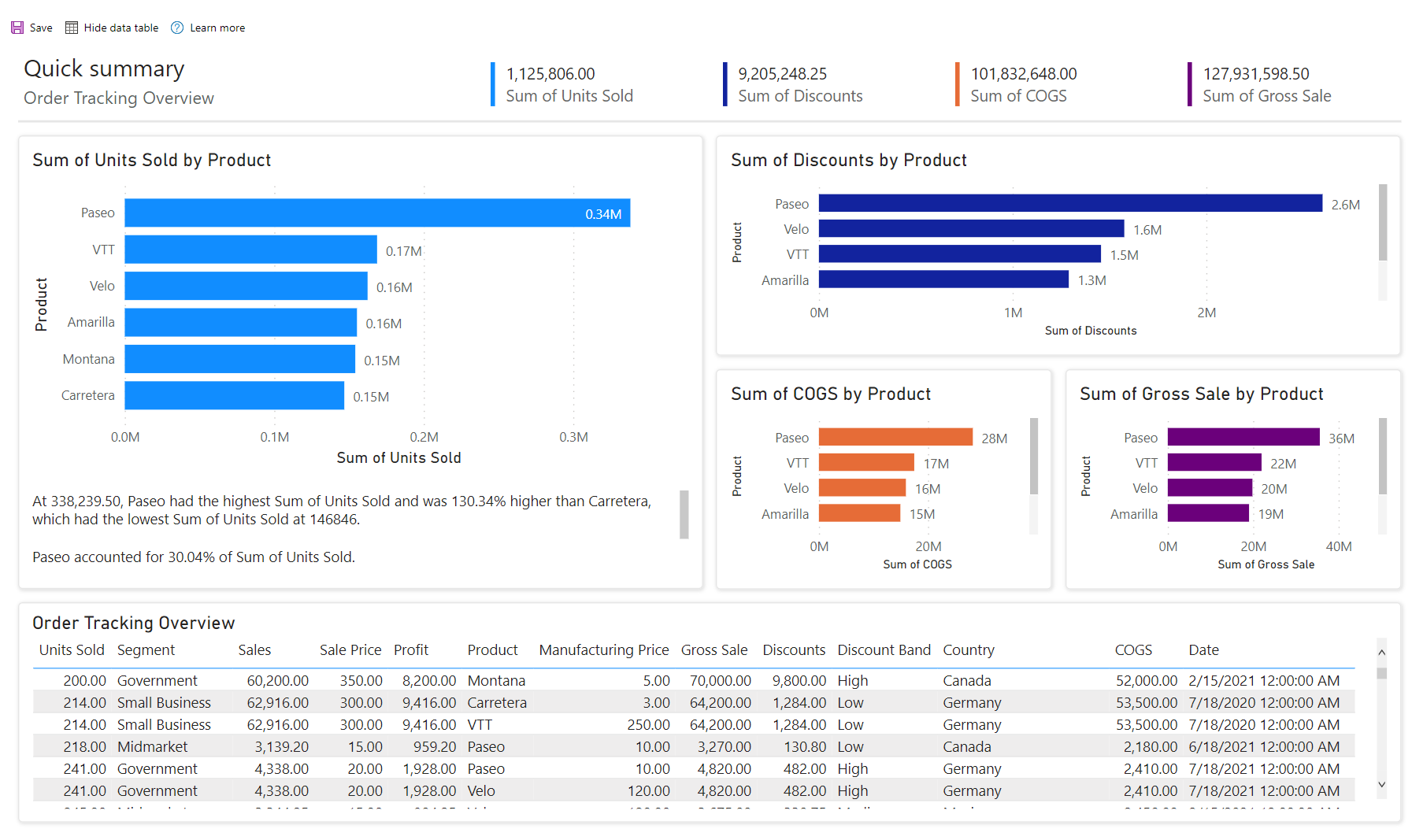 Captura de pantalla que muestra un informe con una tabla de datos.