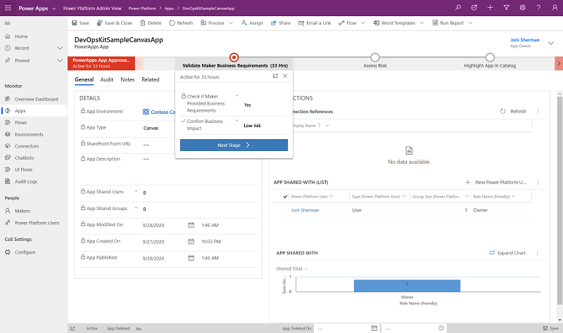 Validar os requisitos do creador.