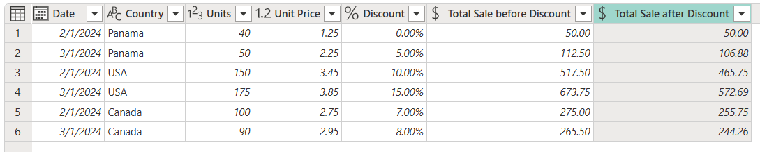 Captura de pantalla de las columnas personalizadas Venta total antes del descuento y Venta total después del descuento creadas