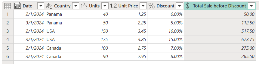 Captura de pantalla de la tabla con una nueva columna personalizada denominada Total Sale before Discount que muestra el precio sin el descuento.