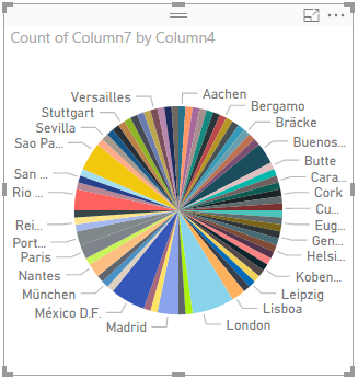 Gráfico circular