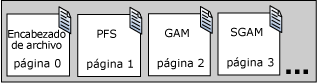 Páginas usadas para asignar y administrar extensiones