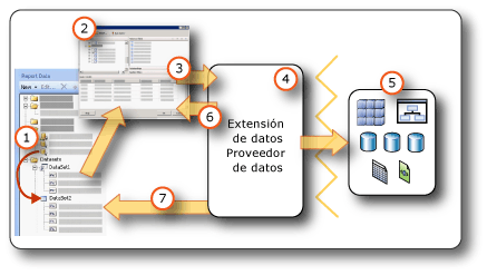 Crear conjuntos de datos de orígenes de datos externos