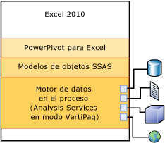 Pila de protocolos de cliente para importar o actualizar datos