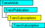 Modelo de objetos SQL-DMO con el objeto actual