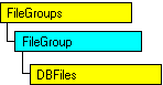 Modelo de objetos SQL-DMO con el objeto actual
