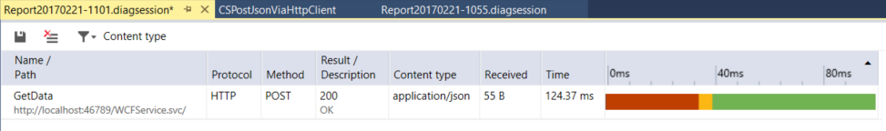 Diag Network Usage Network Usage profiling tool