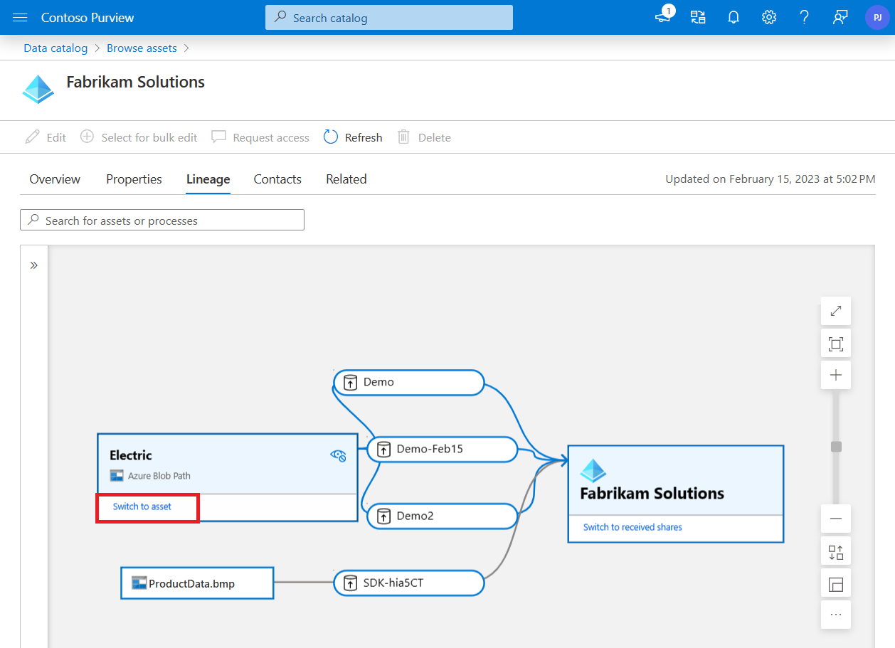 Captura de pantalla del mapa de linaje de recursos compartidos de Azure Active Directory, en el que se muestra un recurso seleccionado y el botón Cambiar al recurso resaltado.