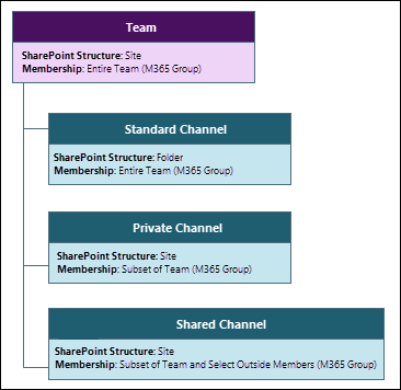 Imagen de la estructura de archivos de SharePoint.