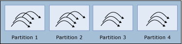 Diagrama de un subproceso de trabajo, parte 3.