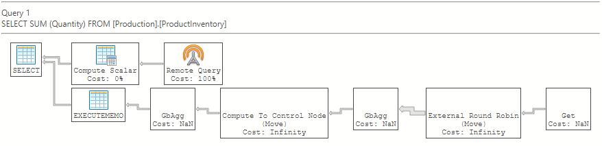 Captura de pantalla de un plan de ejecución sin reducción de agregados desde Azure Data Studio.
