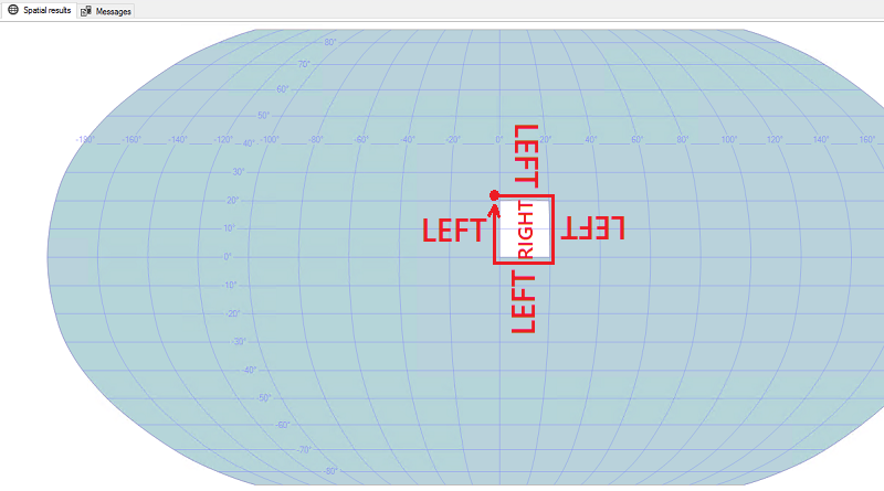 Visualización de la orientación 