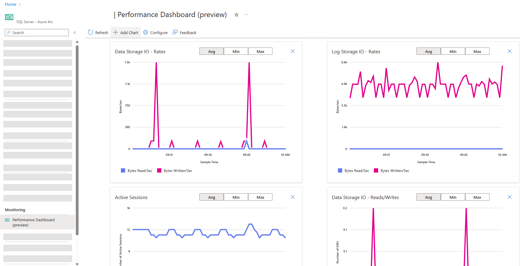 Captura de pantalla del panel de rendimiento de SQL Server habilitado por Azure Arc.