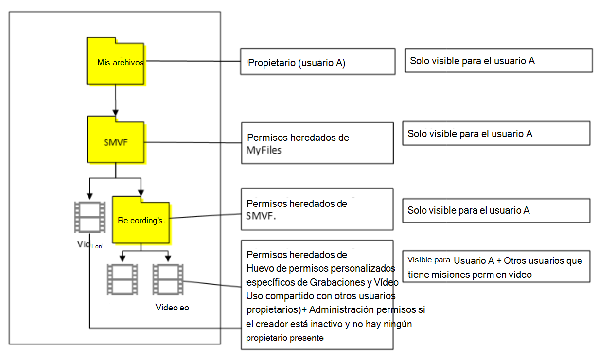 caso de punto 1