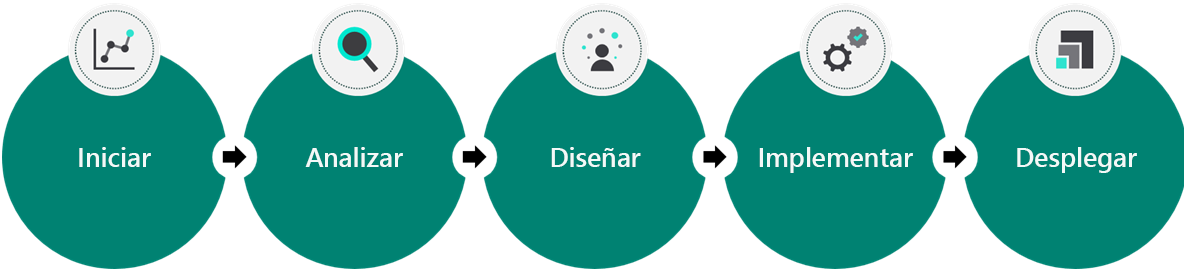 Diagrama de las fases del proyecto
