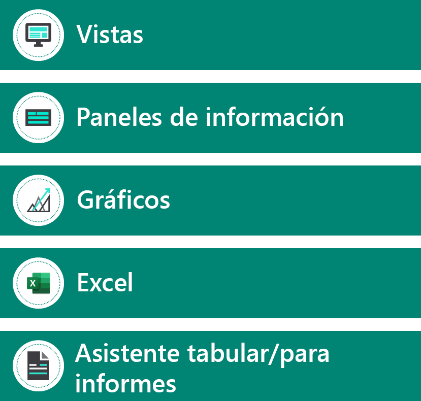 Opciones de elaboración de informes de Dataverse