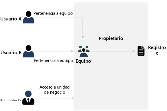 Diagrama para optimizar patrones de uso independientes.