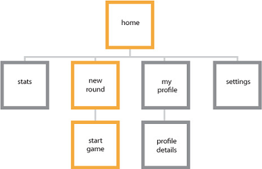la organización facilita todo
