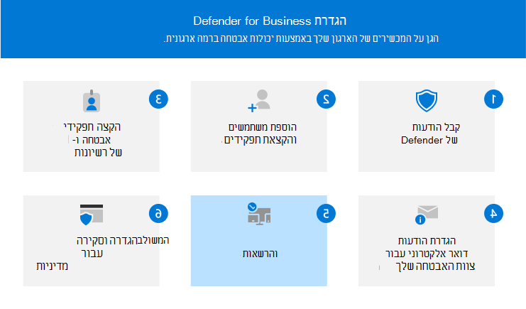 תיאור חזותי של שלב 5 - צירוף מכשירים ל- Defender for Business.