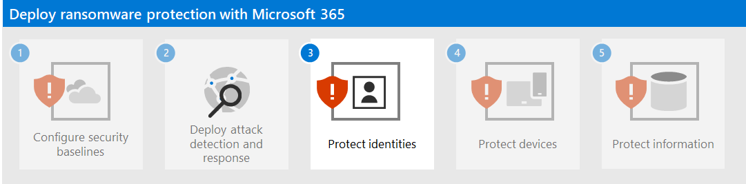 שלב 3 עבור הגנה מפני תוכנות כופר עם Microsoft 365