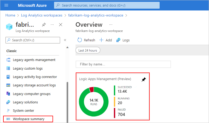 Screenshot showing Azure portal, Log Analytics workspace with Consumption logic app workflow run status and count.