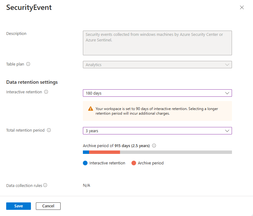 Screenshot of the data retention settings that shows the changes to the fields under the data retention section.