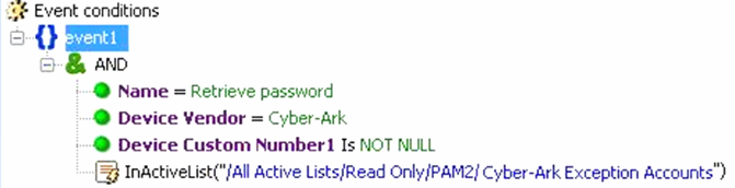 Diagram illustrating a sample active list rule (lookup).