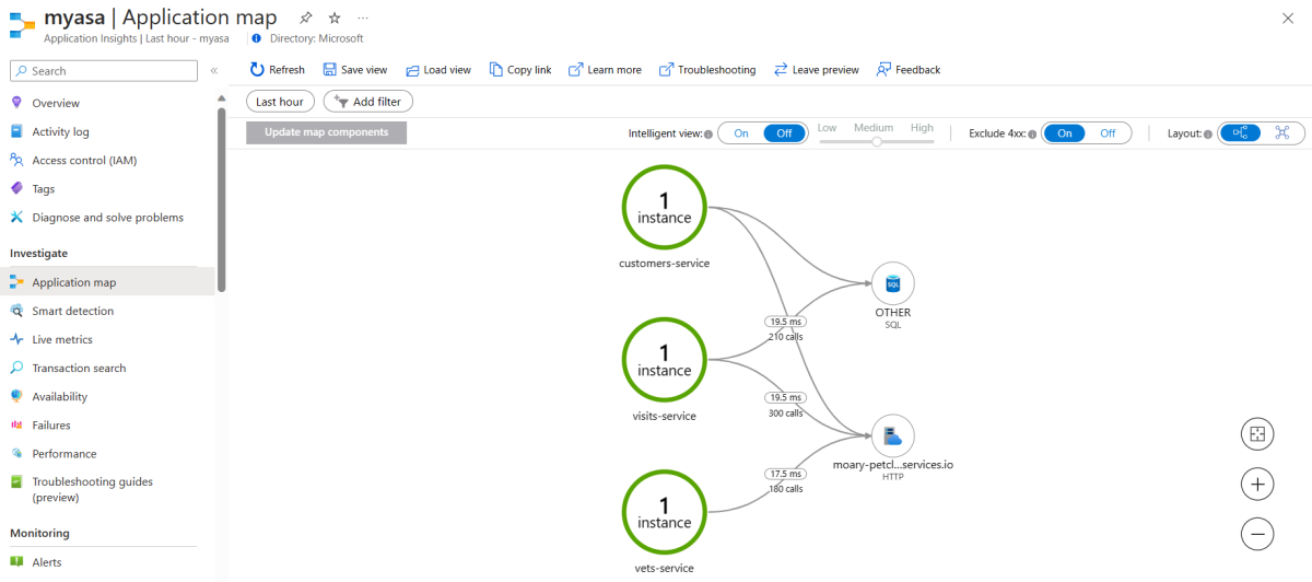 Screenshot of the Azure portal that shows the Application map page for the Azure Spring Apps Enterprise plan.