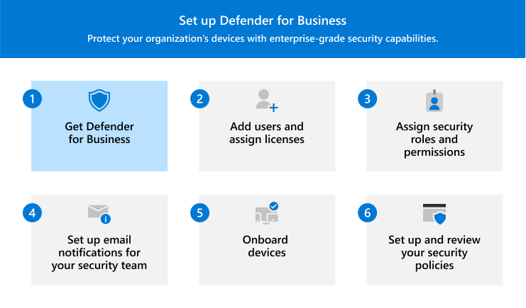 עזר חזותי המתאר את שלב 1 - קבל את Defender for Business.
