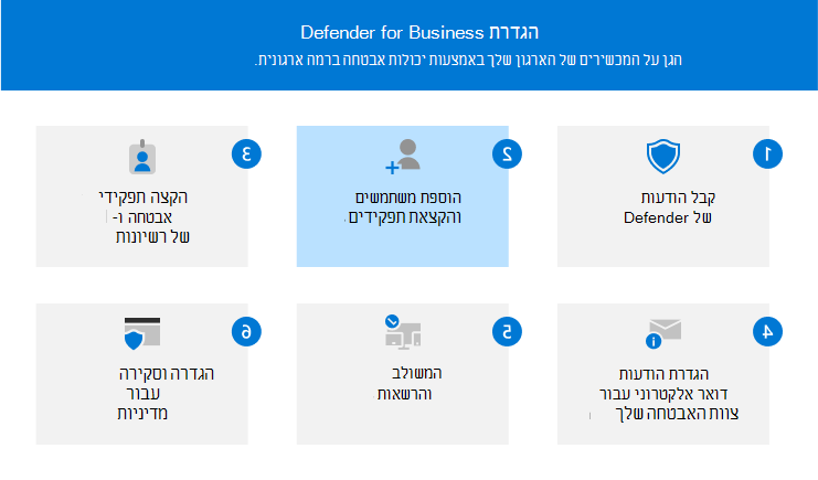 תיאור חזותי של שלב 2 - הוספת משתמשים והקצאת רשיונות ב- Defender for Business.