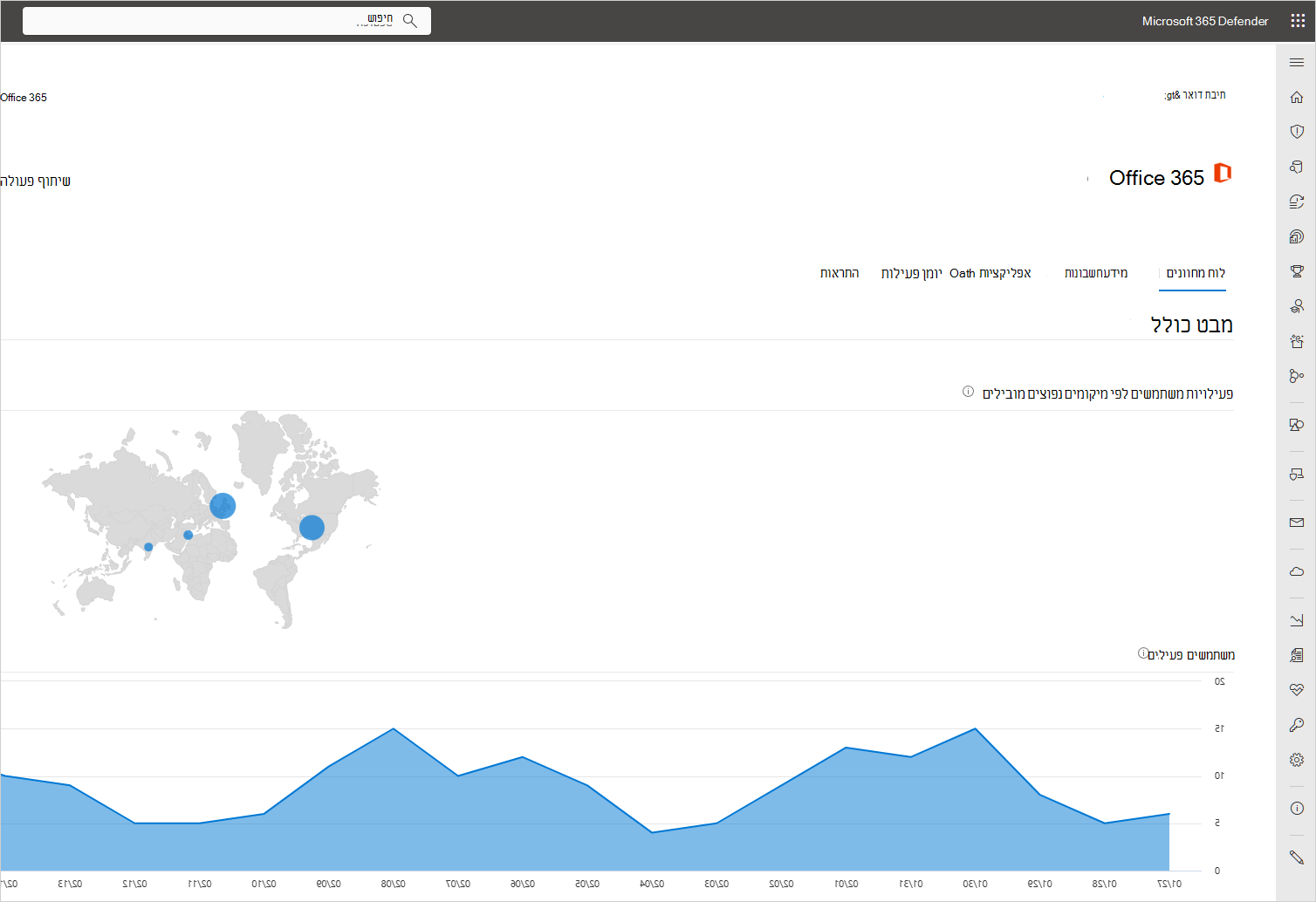 לוח מחוונים של יישום.
