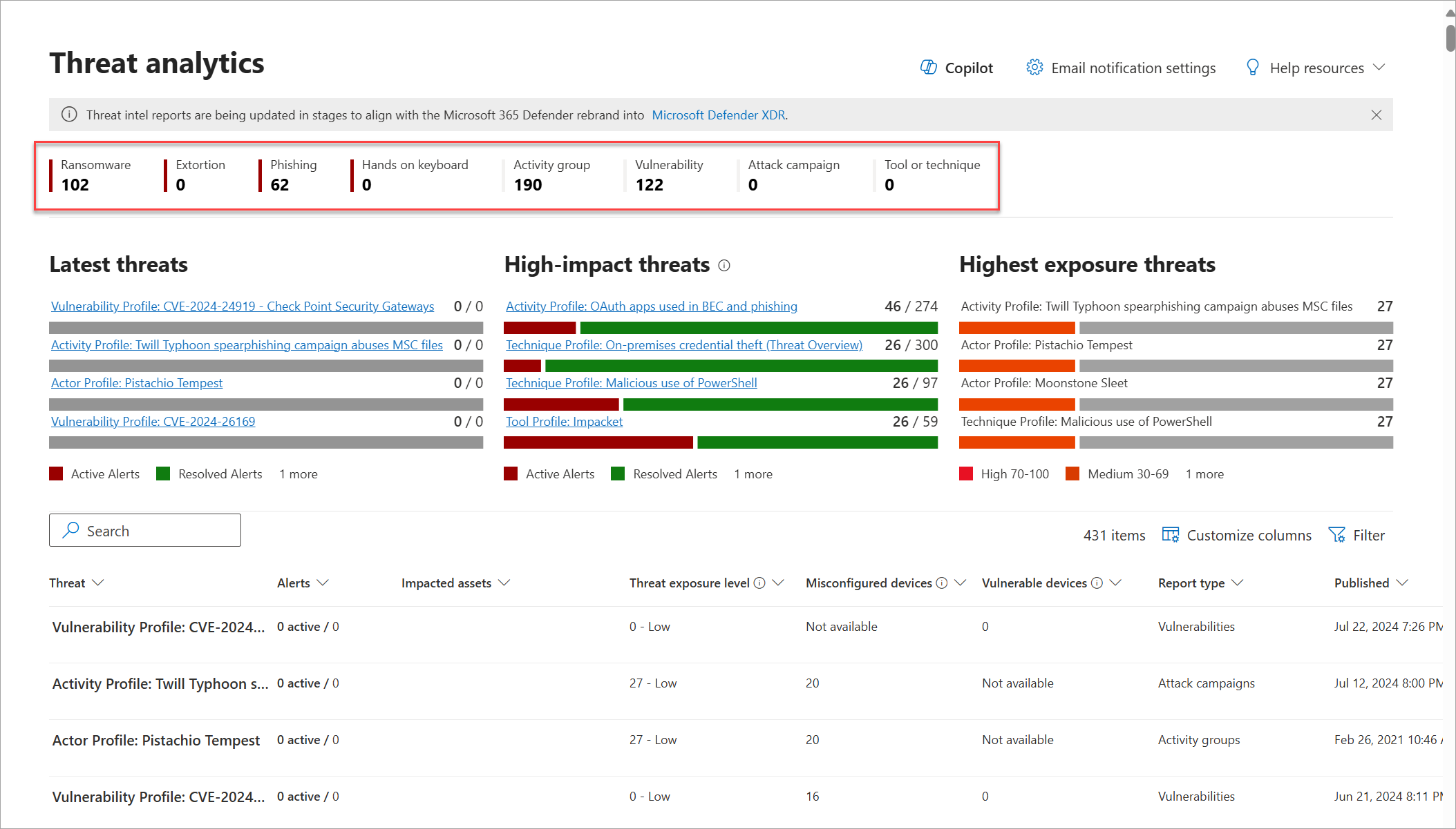 צילום מסך של תגיות הדוח Threat Analytics.