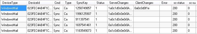 צילום מסך של התוצאות לדוגמה של Count Syncs with SyncKey of Zero Per User query.