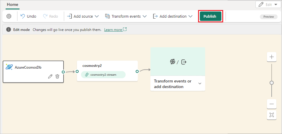 A screenshot of the added Azure Cosmos DB CDC source in Edit mode with the Publish button highlighted.