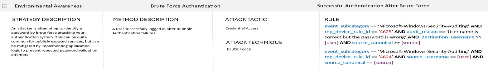 Event log report showing user has been added to domain admins group.