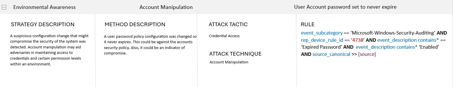 Event log report showing a brute force authentication attack summary.