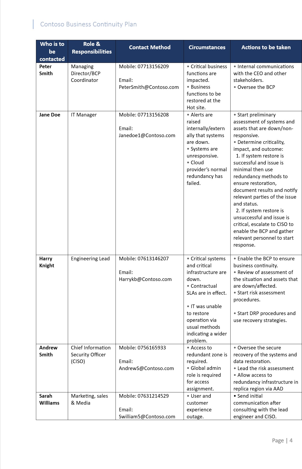 Contoso business continuity plan showing who is to be contacted, their roles and responsiblities, contact method, circumstances, and actions to be taken.