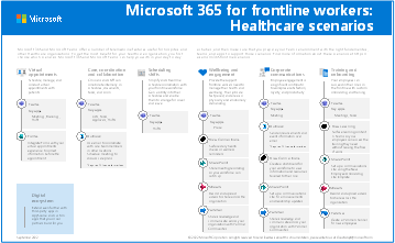 Microsoft 365 לעובדים בחזית העסק: תרחישי שירותי בריאות.