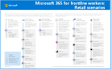 Microsoft 365 עבור עובדים בחזית העסק: תרחישים קמעונאיים.