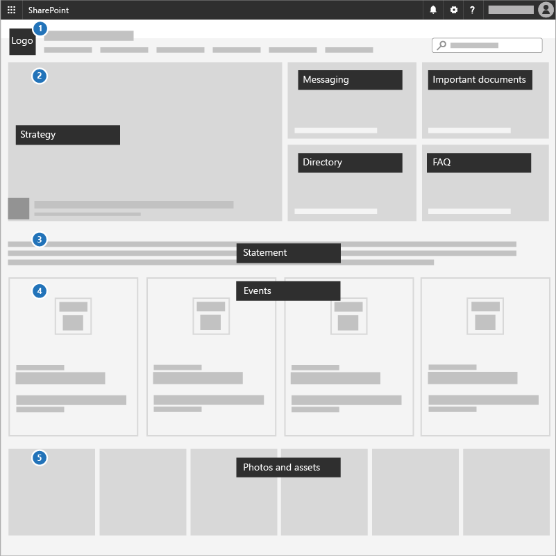 דיאגרמה של דף תקשורת של SharePoint עם שטח עבור רכיבים נפוצים הדרושים לקמפיין.