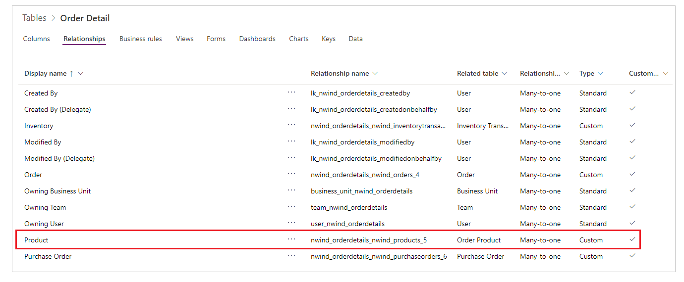 Many-to-one relationship between the Order Details table and the Order Product table.