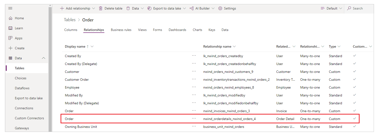 One-to-many relationship between the Orders table and the Order Details table.