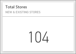 Screenshot shows the Total Stores tile.