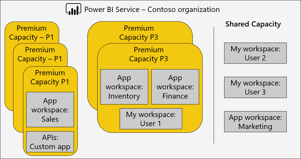 An example setup for the fictitious Contoso organization