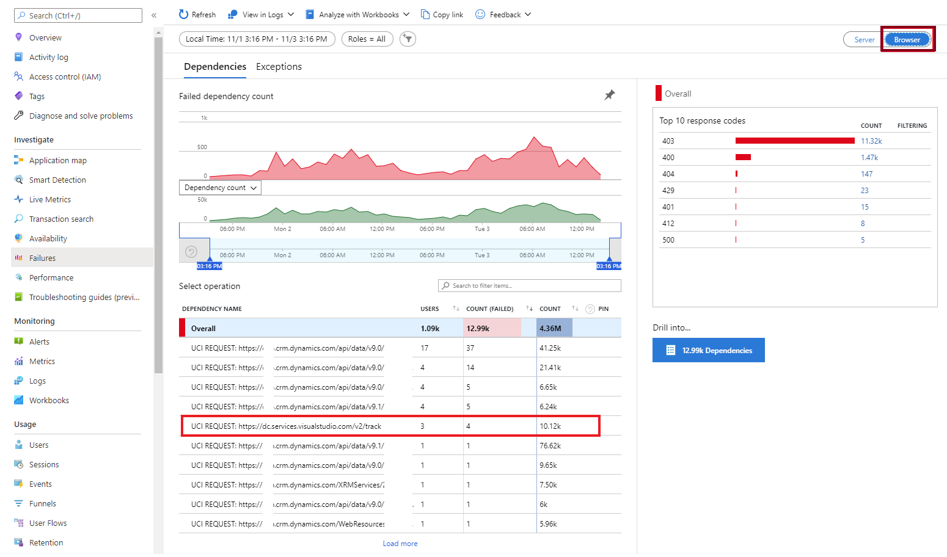 תצוגת עיון של הלוח 'כשלים'.