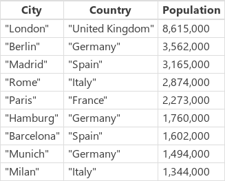 דוגמה של CityPulations.