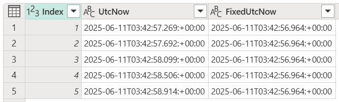 Screenshot of the table created by DateTimeZone.UtcNow with dynamic dates and times and DateTimeZone.FixedUtcNow with fixed dates and times.