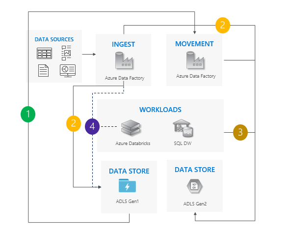 Dual pipeline pattern